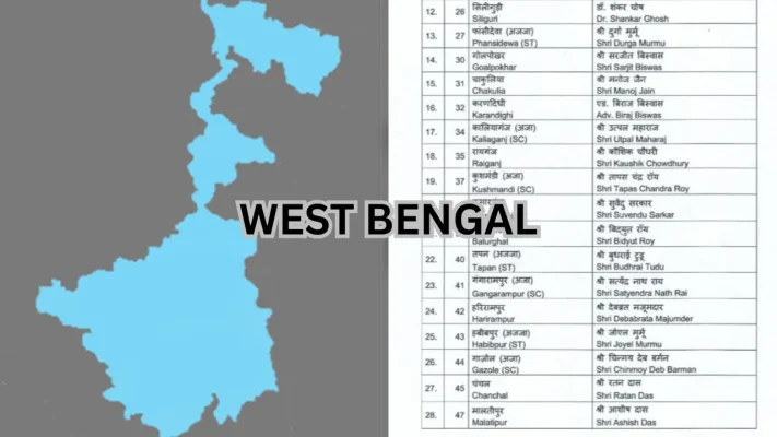 ബംഗാൾ പോരാട്ടം: ബിജെപിയുടെ ആദ്യ സ്ഥാനാർത്ഥി പട്ടിക പുറത്ത്; നന്ദിഗ്രാമിൽ മമതയ്‌ക്കെതിരെ സുവേന്ദു അധികാരി